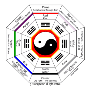 The Illustrated Bagua - Feng Shui Consulting Services